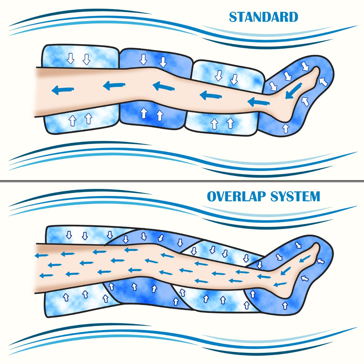 Fascia Addome per Pressoterapia