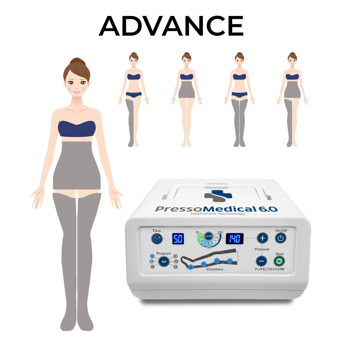 PressoMedical 6.0