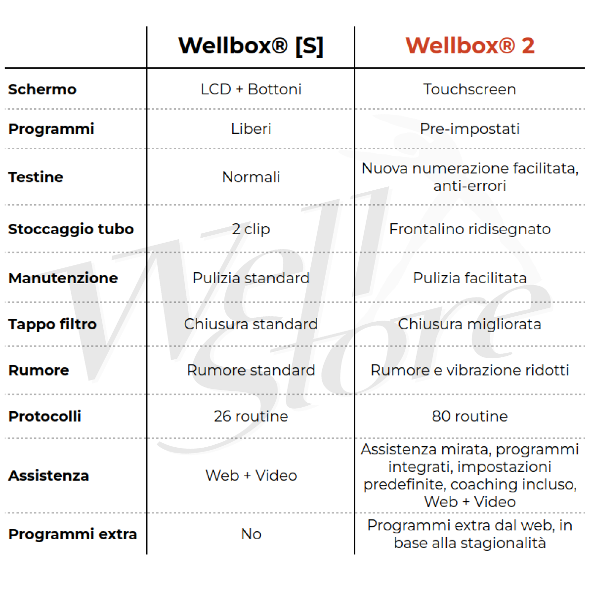 Wellbox 2 + Omaggio