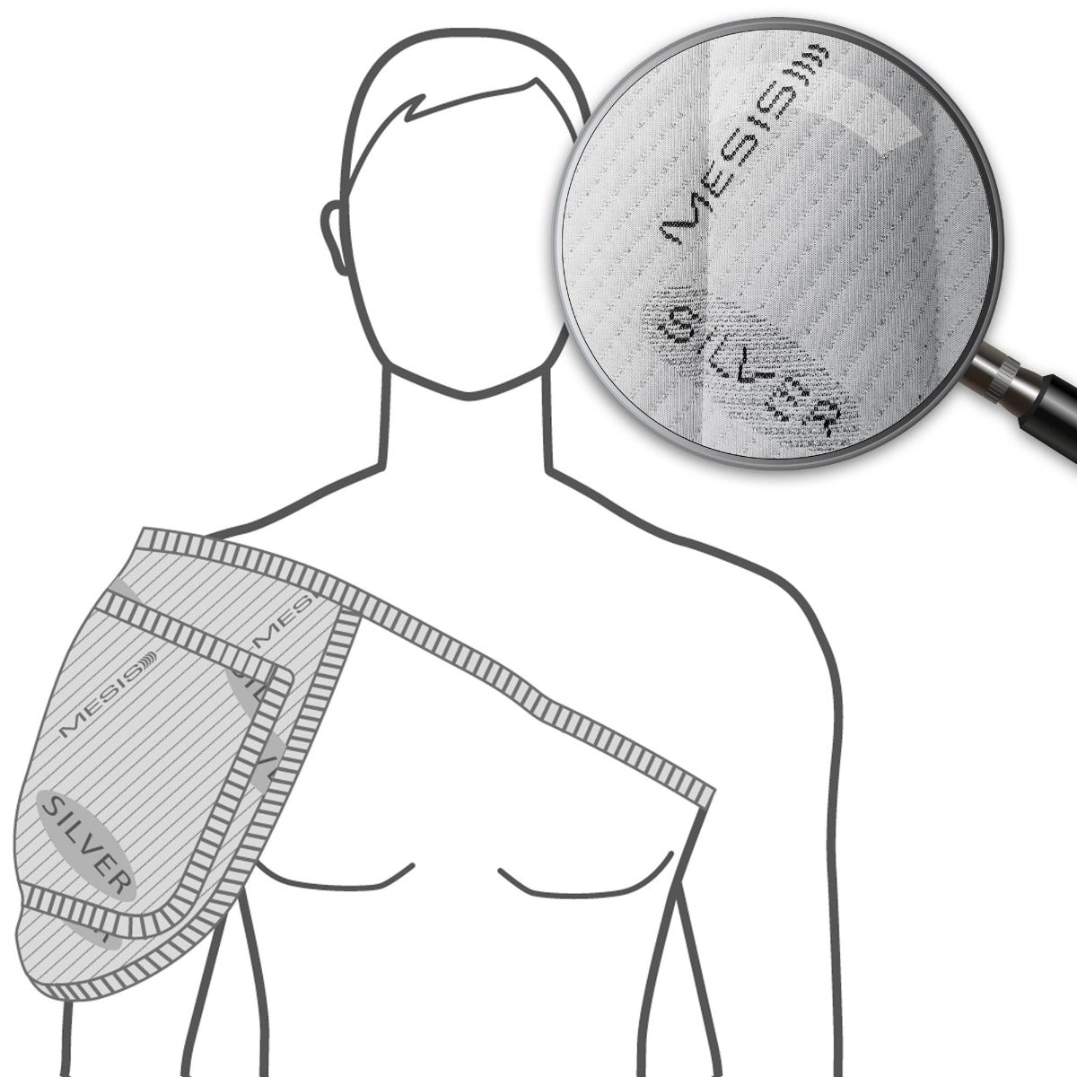 Fascia Spalla Gomito Ginocchio
