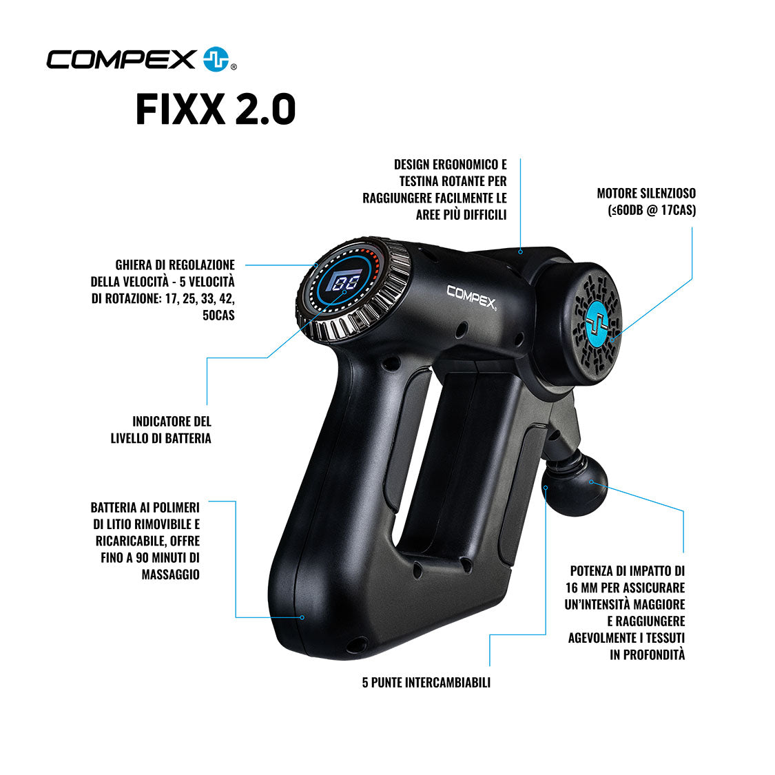 Fixx 2.0