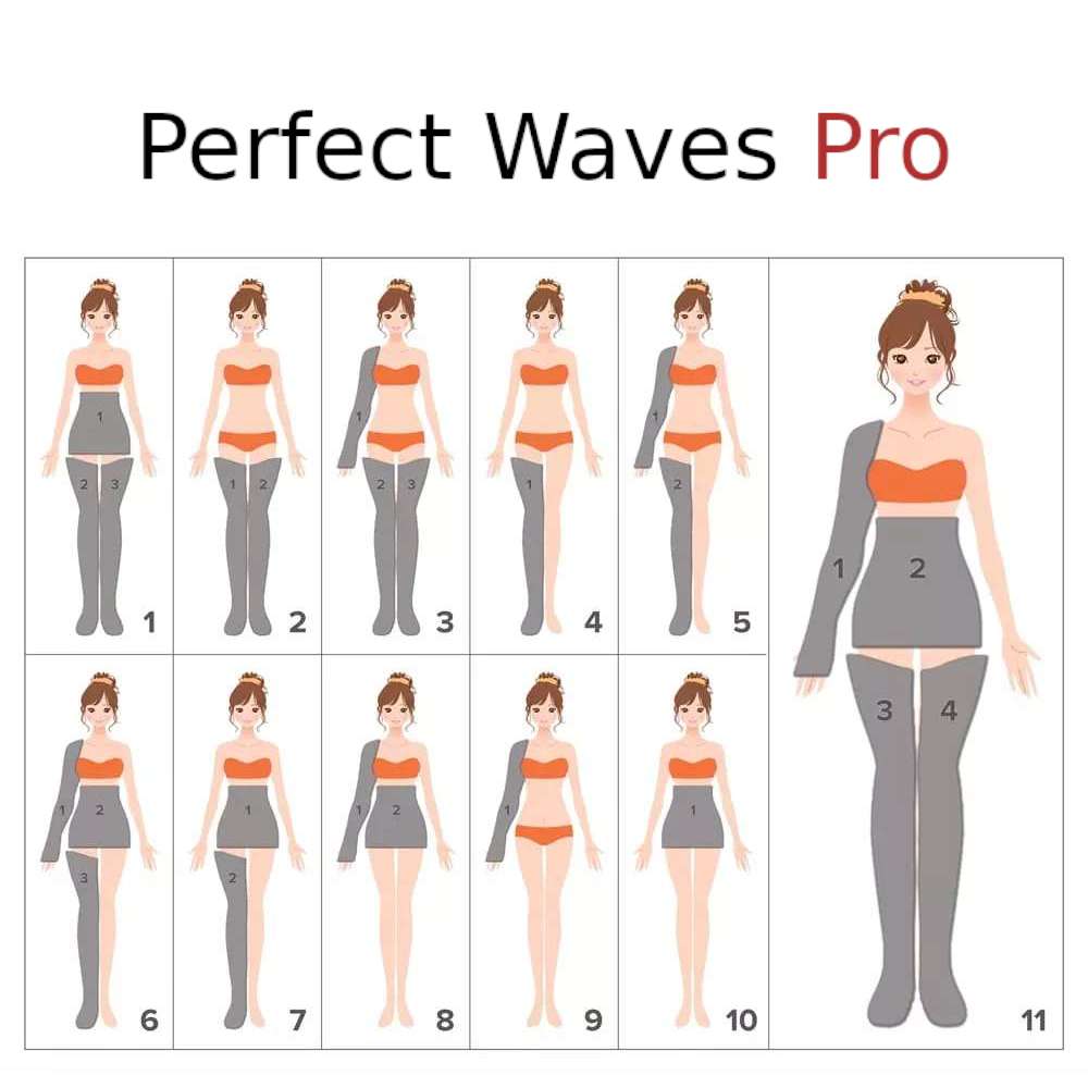 Intense Waves