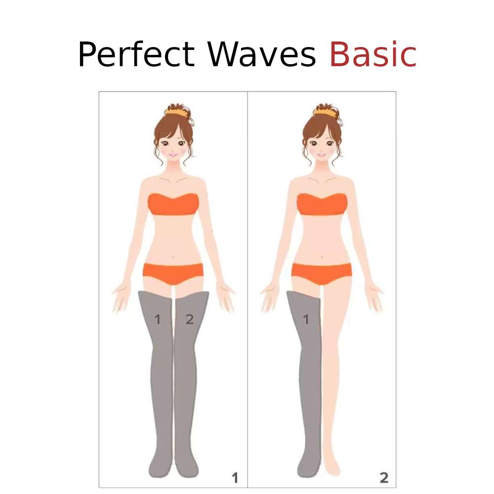 Intense Waves