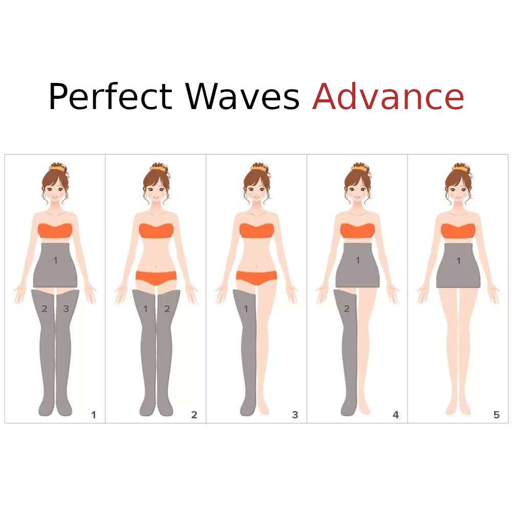 Intense Waves