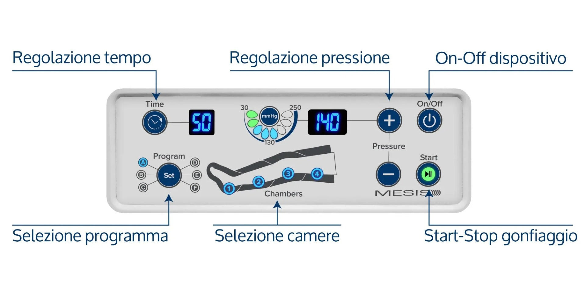 PressoMedical 6.0