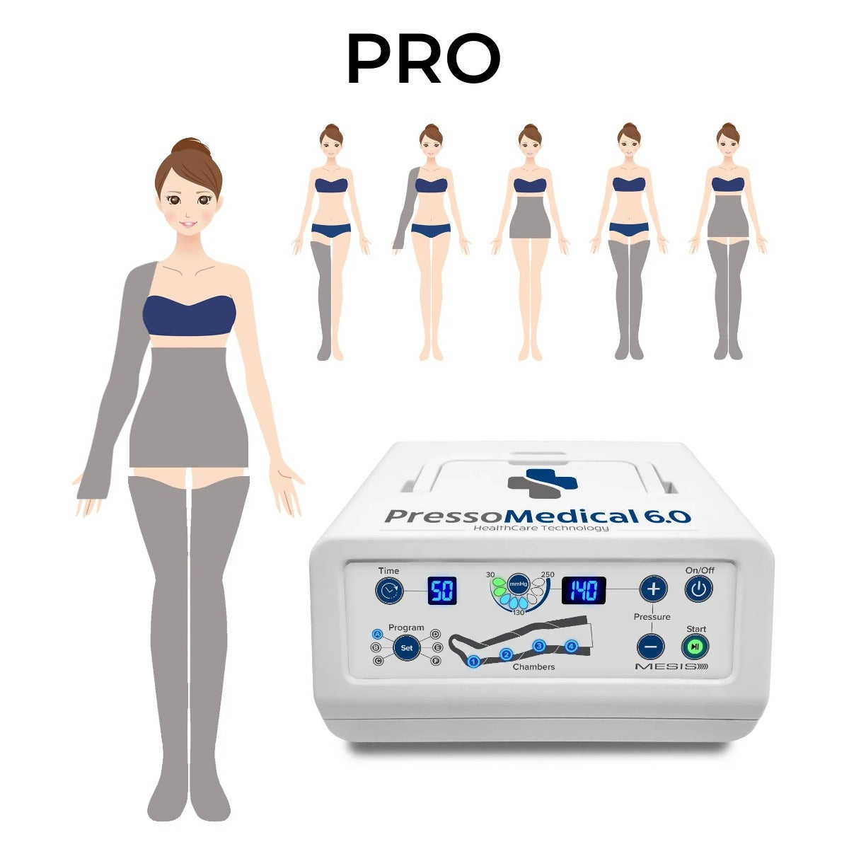 PressoMedical 6.0